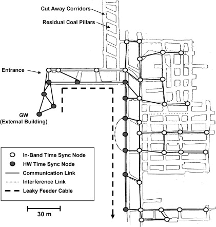 Leaky Feeder Cable Specifications