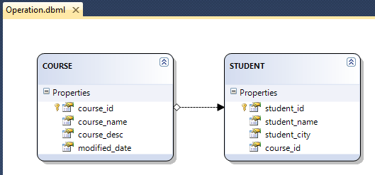 Left Outer Join Php