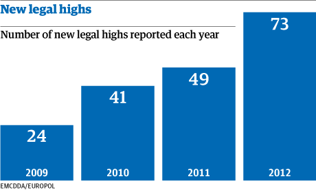 Legal Drugs Names