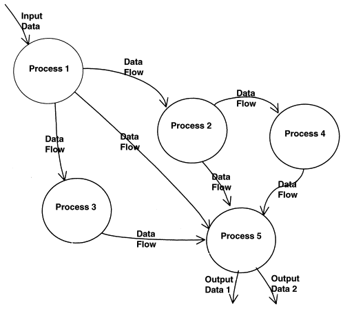 Library Management System Data Flow Diagram