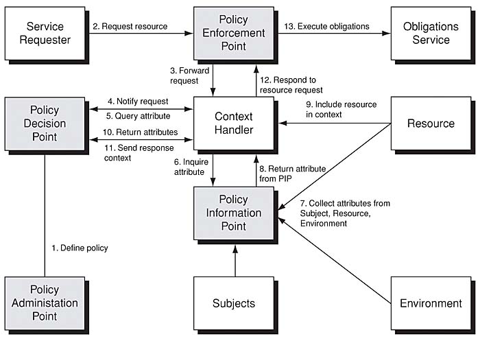 Library Management System Data Flow Diagram