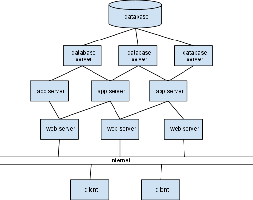 Library Management System Database Design