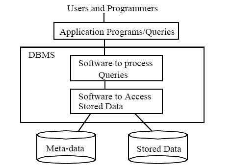 Library Management System Database Design