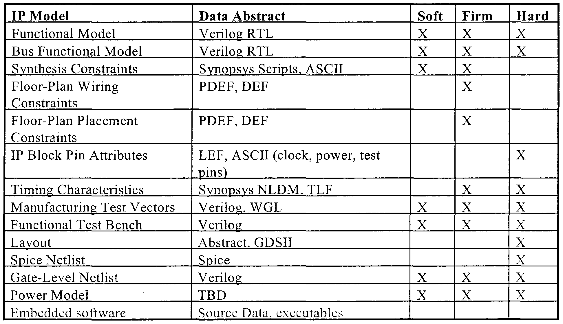 Library Management System Database Design