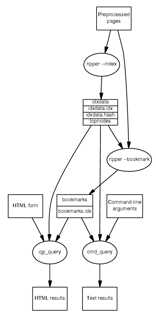 Library Management System Dfd