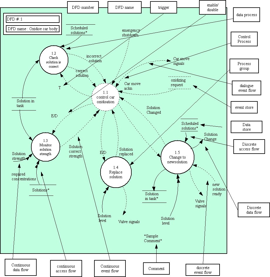 Library Management System Dfd