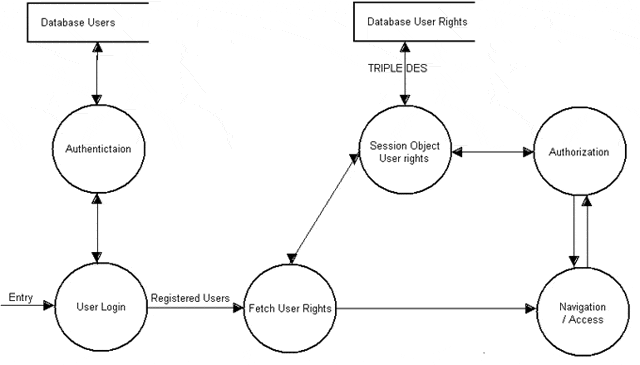 Library Management System Dfd