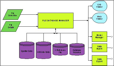 Library Management System Dfd