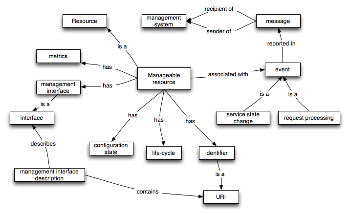 Library Management System Dfd Diagram