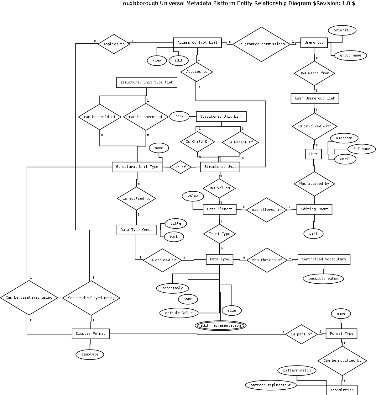 Library Management System Er Diagram