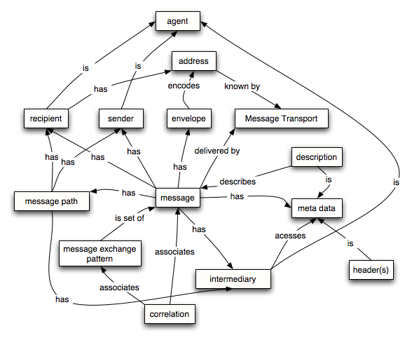 Library Management System Er Diagram