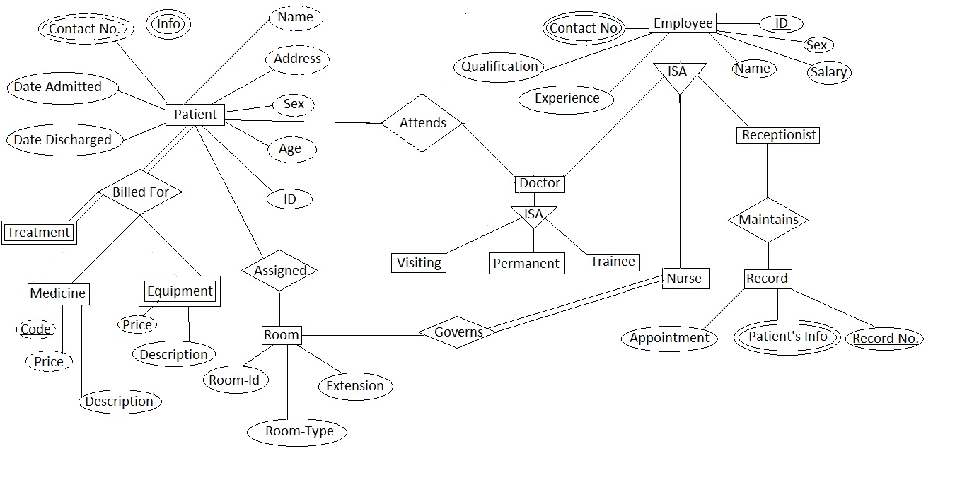 Library Management System Er Diagram