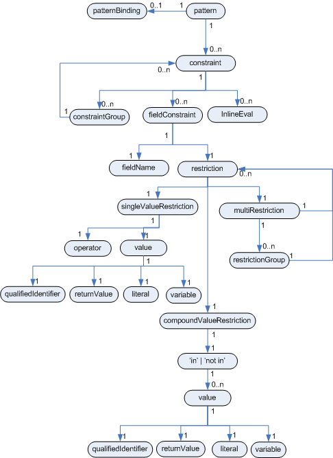 Library Management System Er Diagram