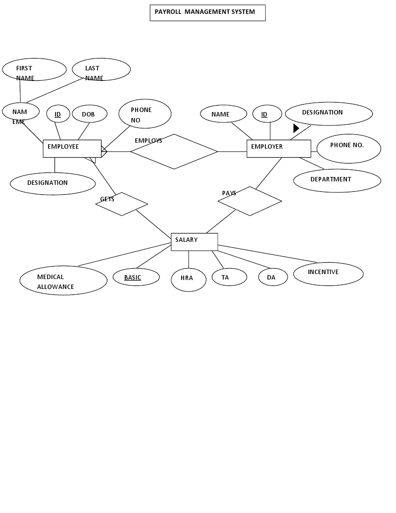 Library Management System Er Diagram