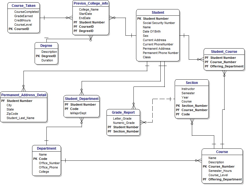 Library Management System Er Diagram