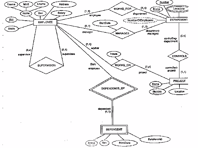 Library Management System Er Diagram