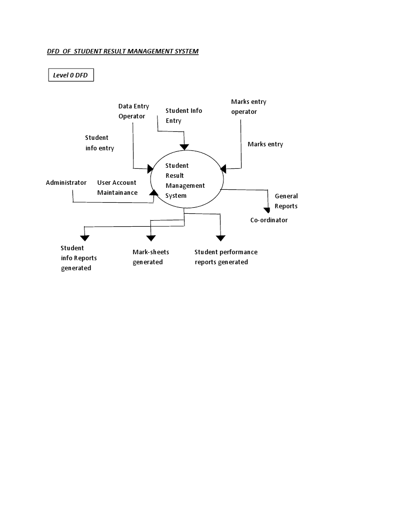 Library Management System Er Diagram And Dfd