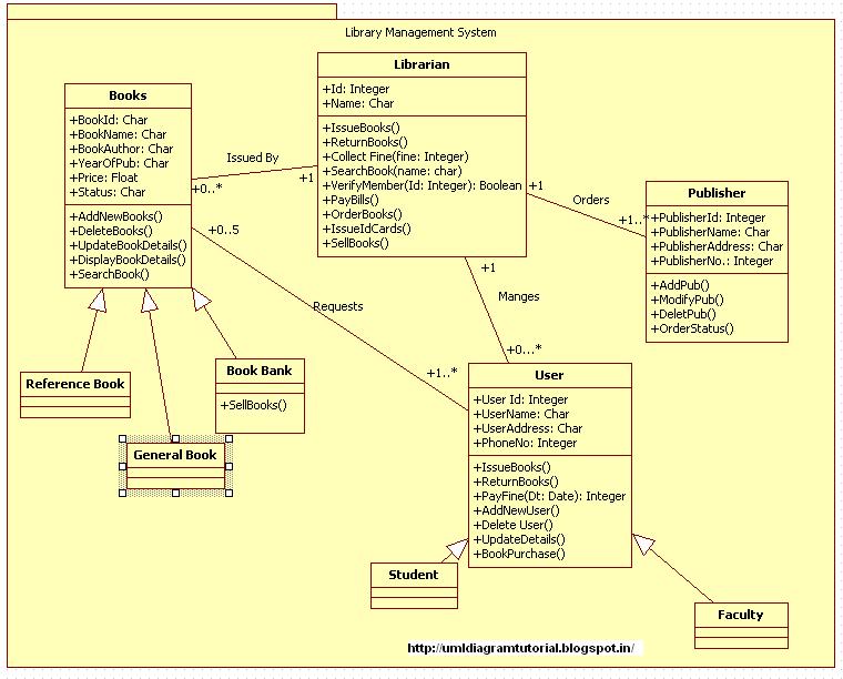 Library Management System Images