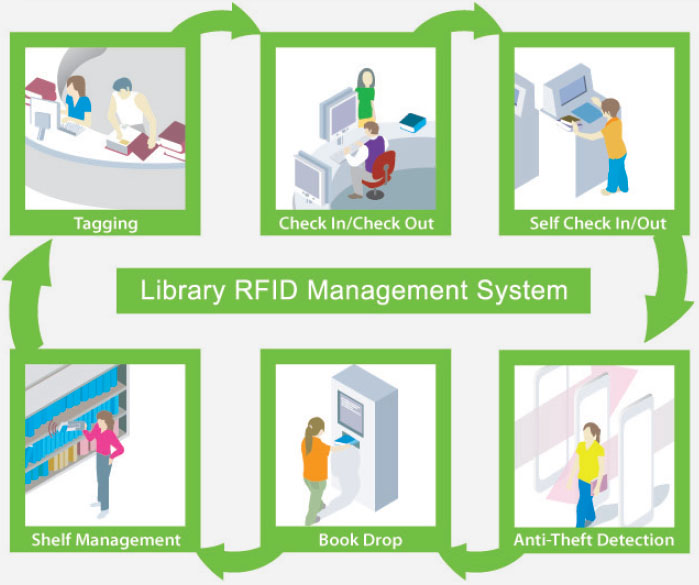 Library Management System Images