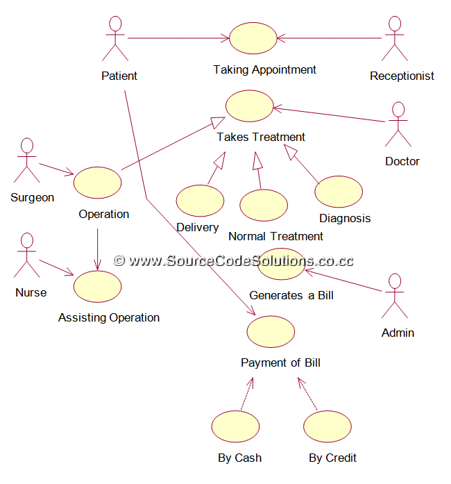 Library Management System Uml Diagrams