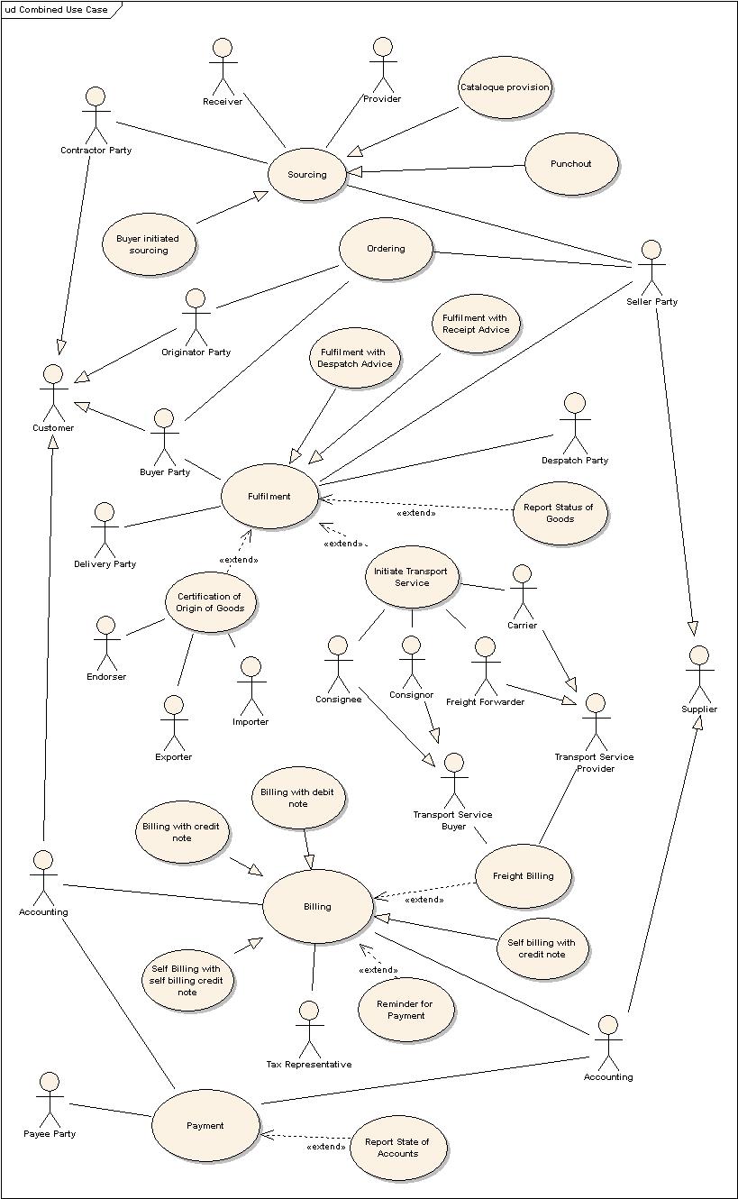 Library Management System Uml Diagrams