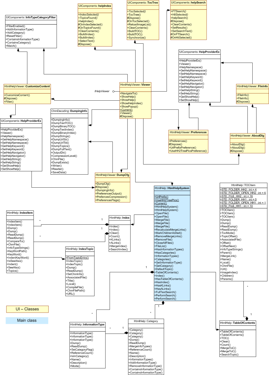 Library Management System Uml Diagrams