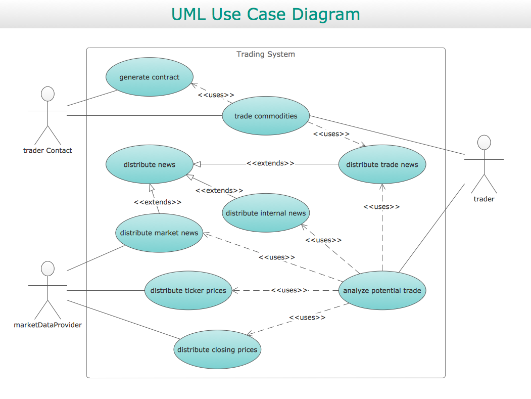 Library Management System Uml Diagrams Ppt