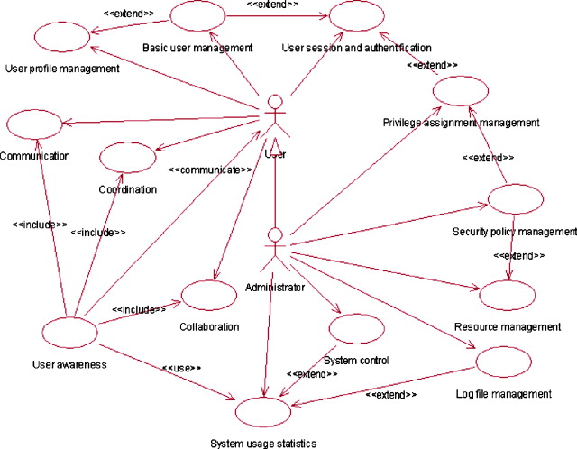 Library Management System Uml Diagrams Ppt