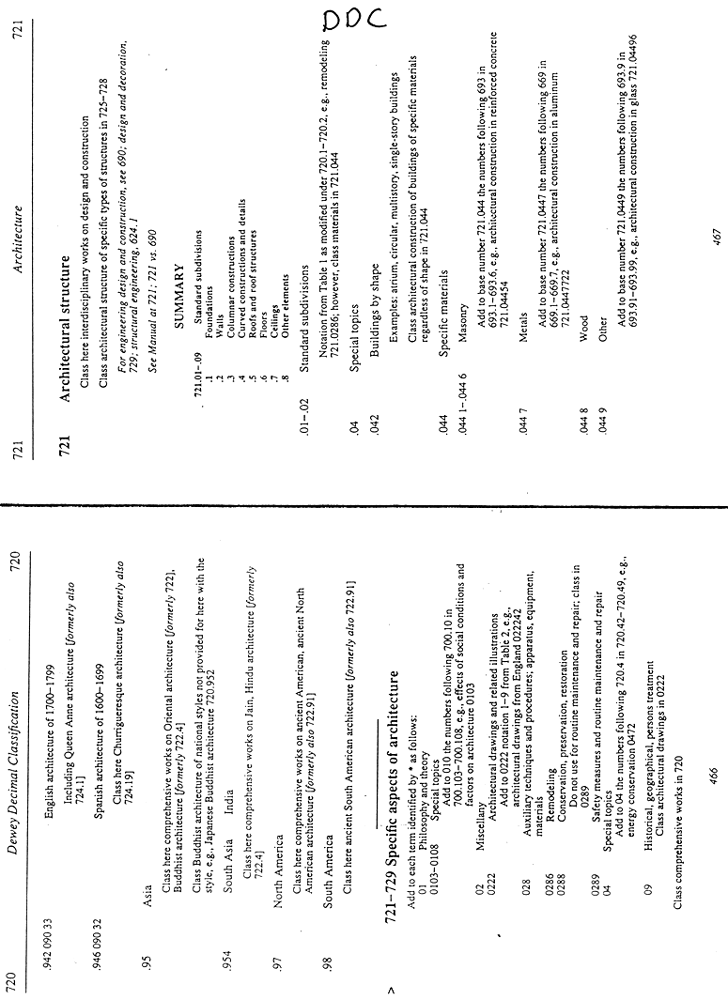 Library Of Congress Classification