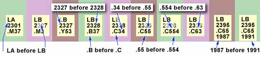 Library Of Congress Classification Example