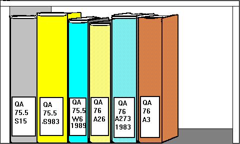 Library Of Congress Classification Example