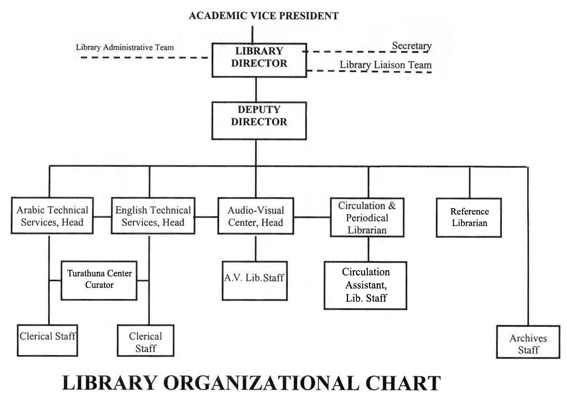 Library Of Congress Classification System