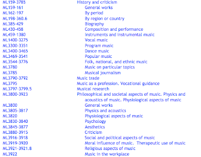 Library Of Congress Classification System