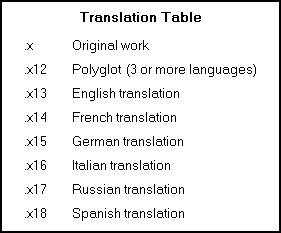 Library Of Congress Classification Table