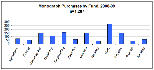 Library Of Congress Classification Table