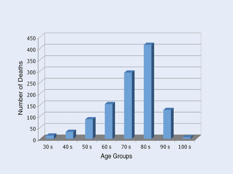 Lifestyle Diseases Pictures