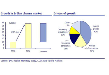 Lifestyle Diseases Statistics In India