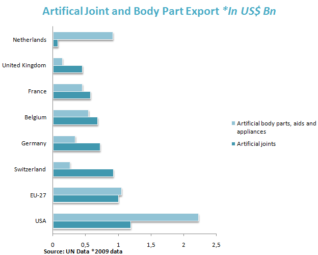 Lifestyle Diseases Statistics In India