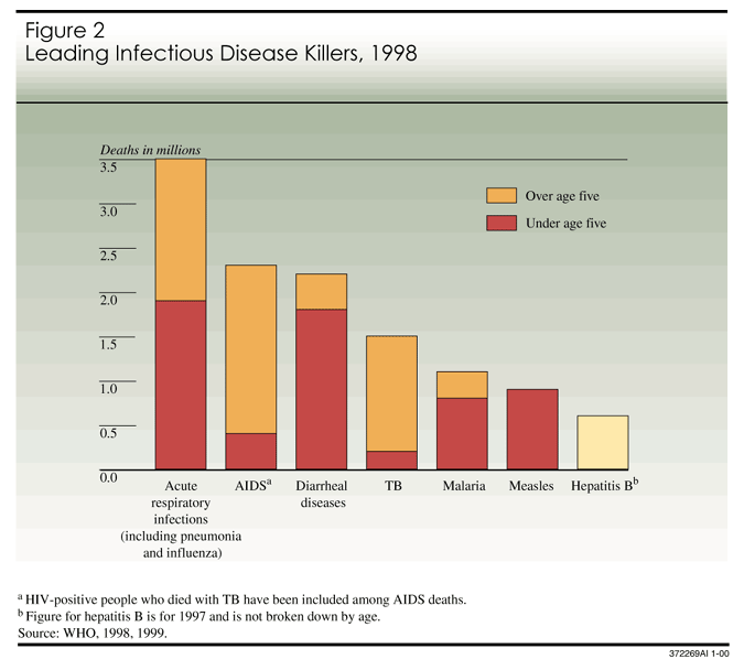 Lifestyle Diseases Statistics In India