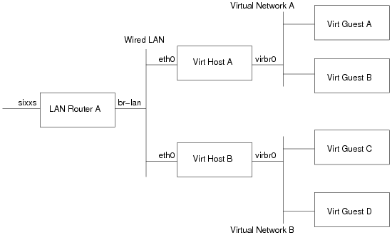 Linksys Router Ipv6