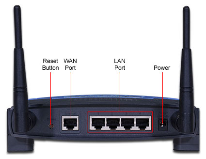 Linksys Router Login Reset