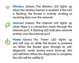 Linksys Router Setup Wrt54g2 V1