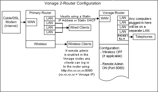 Linksys Wrt54g Setup Cd Download