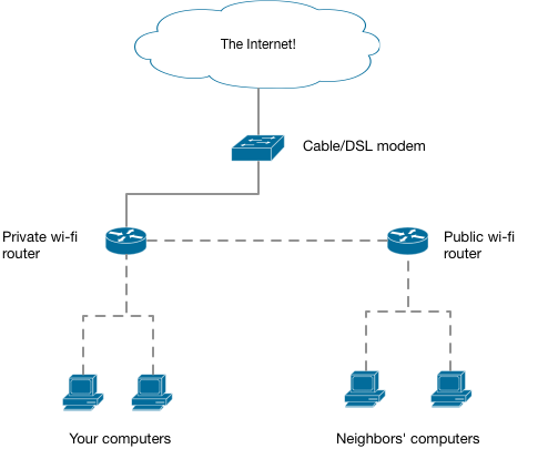 Linksys Wrt54g Setup Software Download