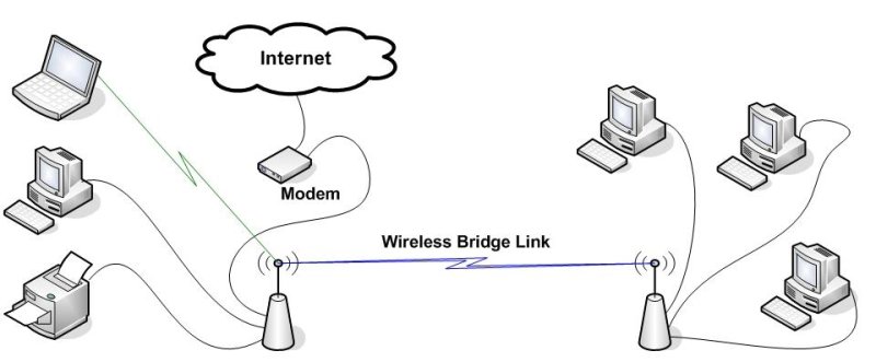 Linksys Wrt54g V8 Firmware