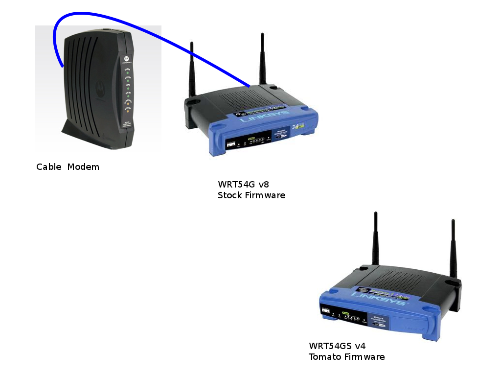 Linksys Wrt54g V8 Tomato