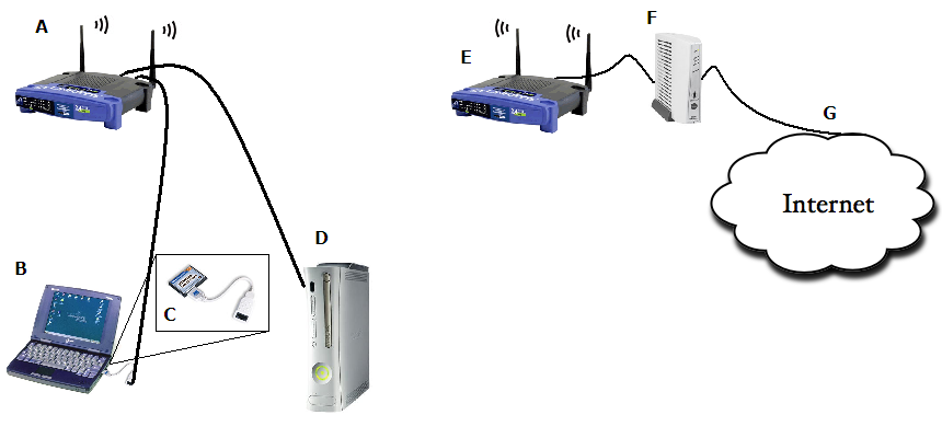 Linksys Wrt54g Wireless Router