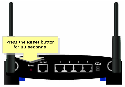 Linksys Wrt54g Wireless Router Setup