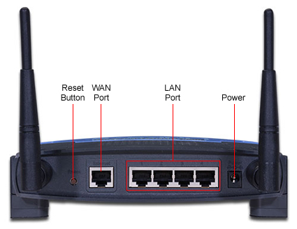 Linksys Wrt54g Wireless Router Setup