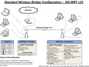 Linksys Wrt54g Wireless Security Mode Disabled